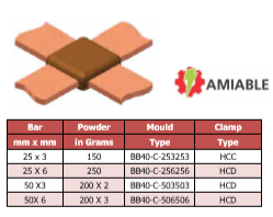 BB40-Exothermic-Welding-Horizontal-Bar-To-Horizontal-Bar-Full-Cross-Joint-Graphite-Mold-Manufacturer-And-Exporter