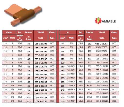 CB4-Exothermic-Welding-Horizontal-Cable-Run-To-Horizontal-bar-T-TEE-Joint-Graphite-Mold-Manufacturer-And-Exporter