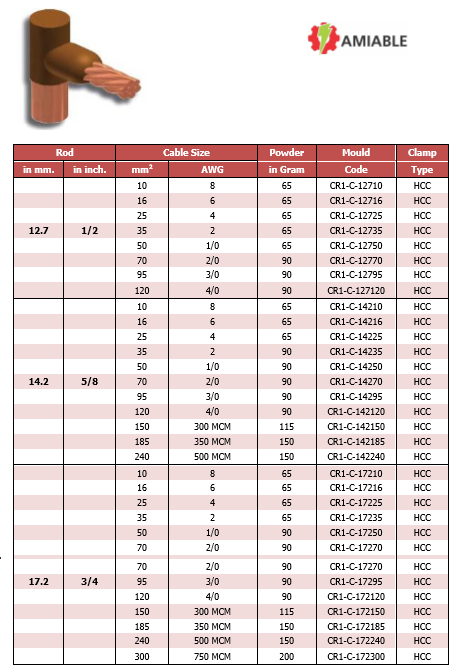 CR1-Exothermic-Welding-Cable-To-Rod-Graphite-Mold-Manufacturer-And-Expoter