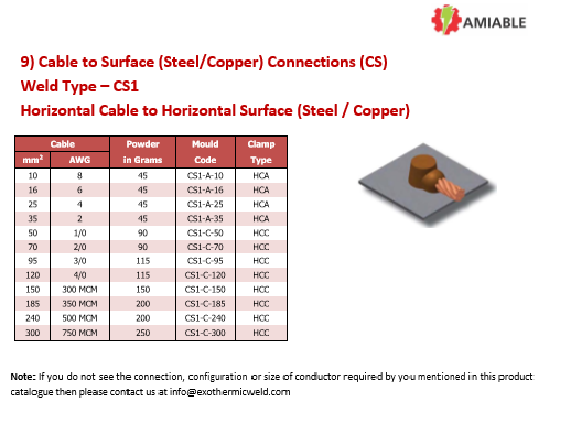 CS1-Exothermic-Welding-Horizontal-Cable-To-Horizontal-Steel-Or-Copper-Joint-Graphite-Mold-Manufacturer-And-Exporter